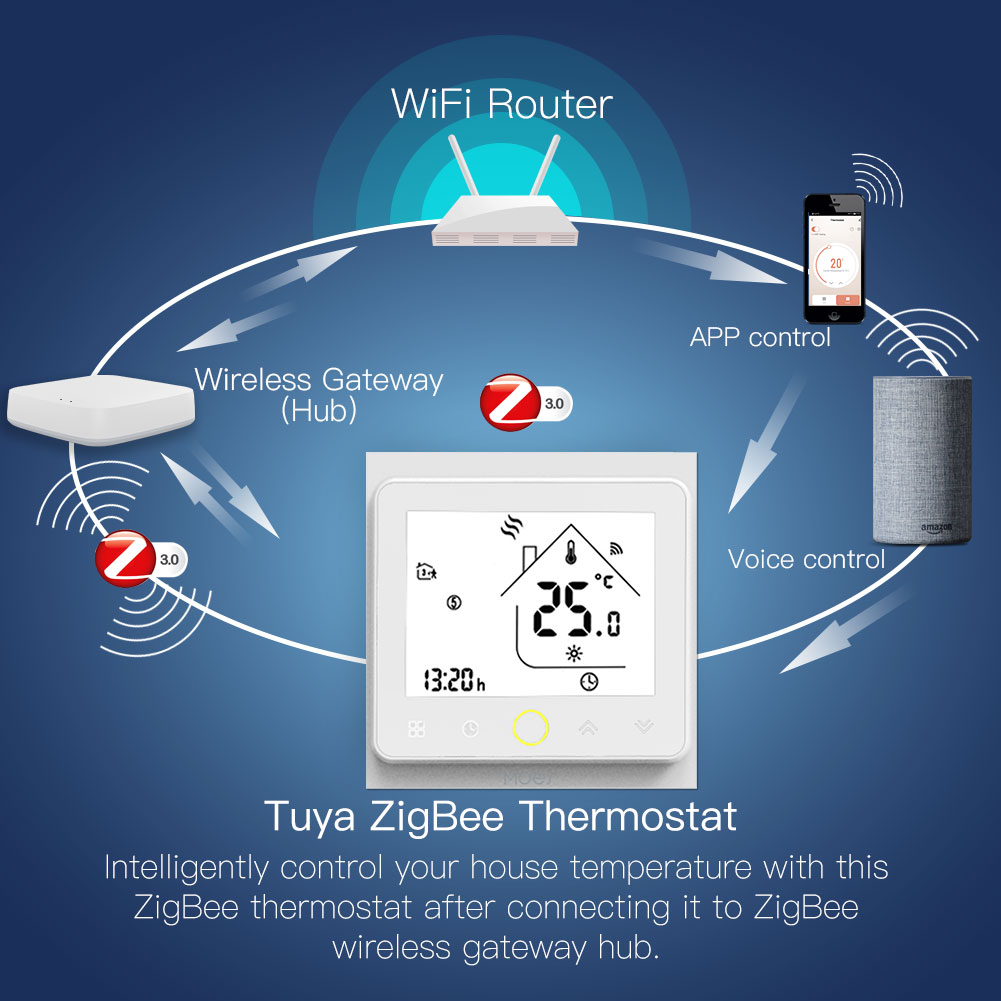 ZigBee Smart Thermostat Temperature Controller Hub R…